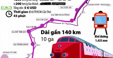 Đầu tư 60.032 tỷ đồng xây đường sắt từ Tp.HCM đến Cần Thơ