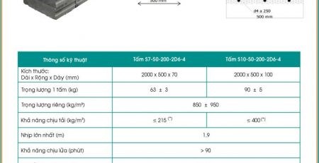 Tấm sàn NUCEWALL S