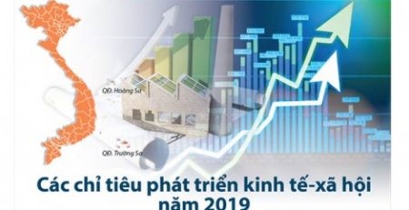 Các chỉ tiêu phát triển kinh tế – xã hội năm 2019