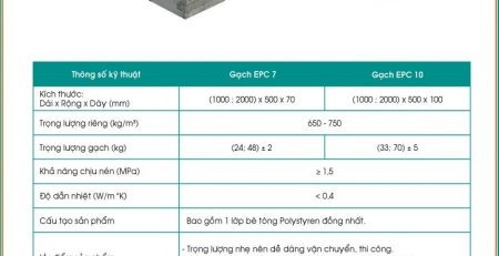 Gạch chống nóng EPC