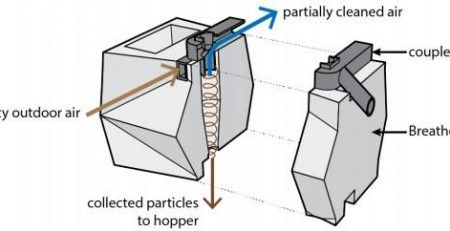 Gạch “biết thở” – Cơ chế hoạt động, ứng dụng và ưu điểm