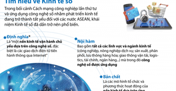 [Infographic] Tìm hiểu về Kinh tế số