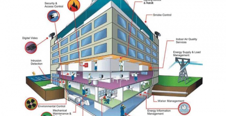 Xu hướng sử dụng công cụ xây dựng công trình xanh