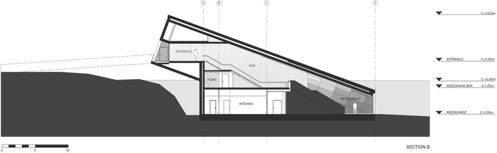 Sections_B